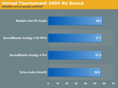 Unreal Tournament 2004 No Sound